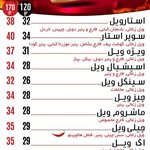 فست فود ویل برگر