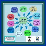 نمایندگی بیمه سامان تهران کد 10555