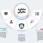 موسسه حسابداری تیام تراز آنزان