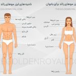 کلینیک زیبایی و لیزر
