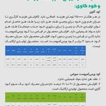 کود ورمی کمپوست ارگانیک